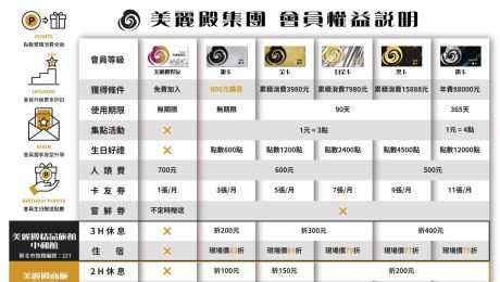 美麗殿集團2026會員制度搶先開跑